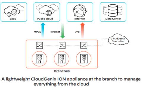 How to manage everything from the cloud