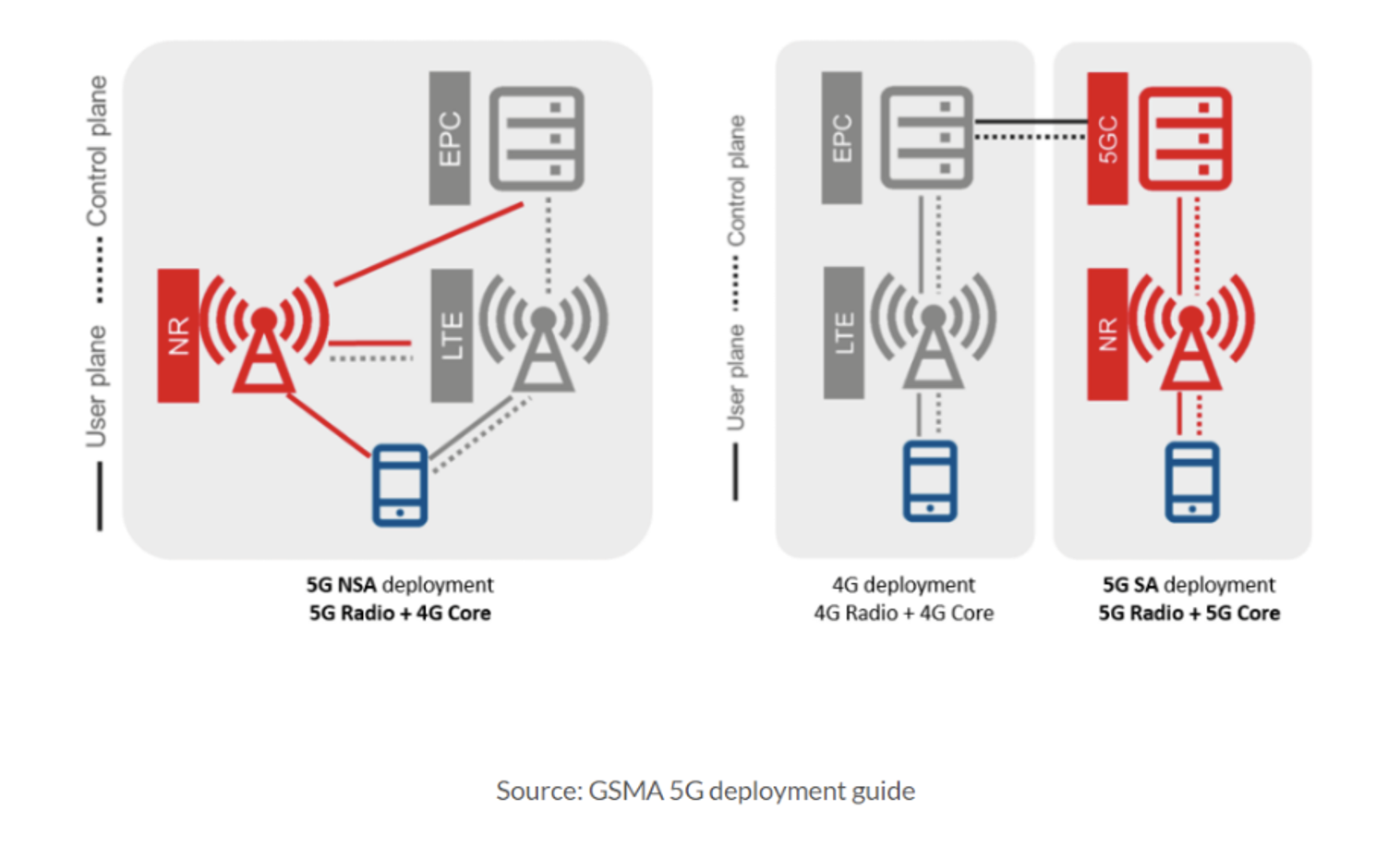 Network Deployment (Radio & Mobile Core) - Globalgig