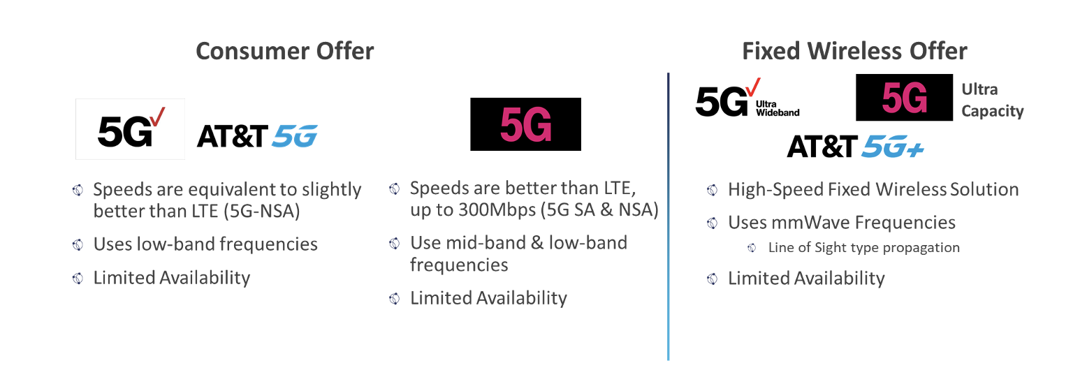 5G Offerings Today - Globalgig