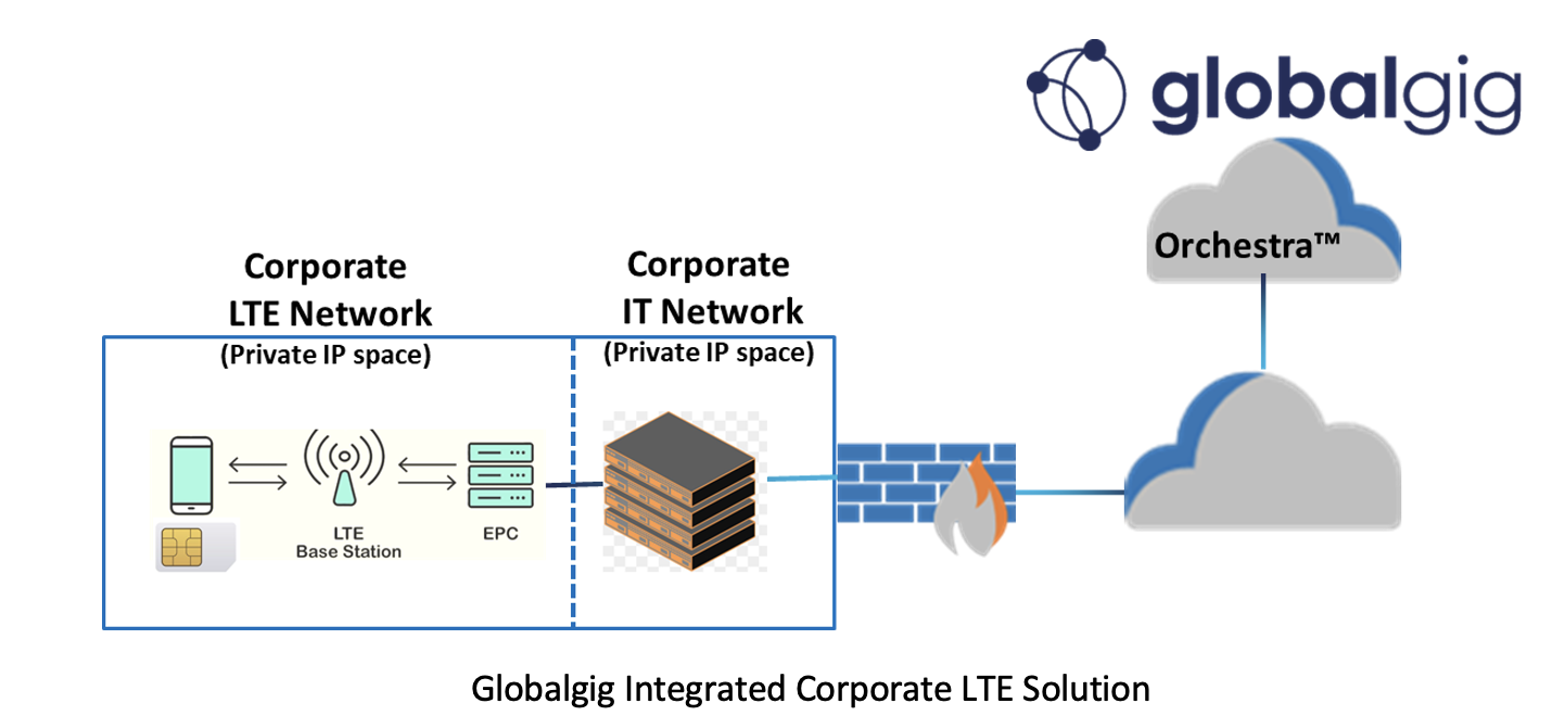 Globalgig Integrated Corporate LTE Solution